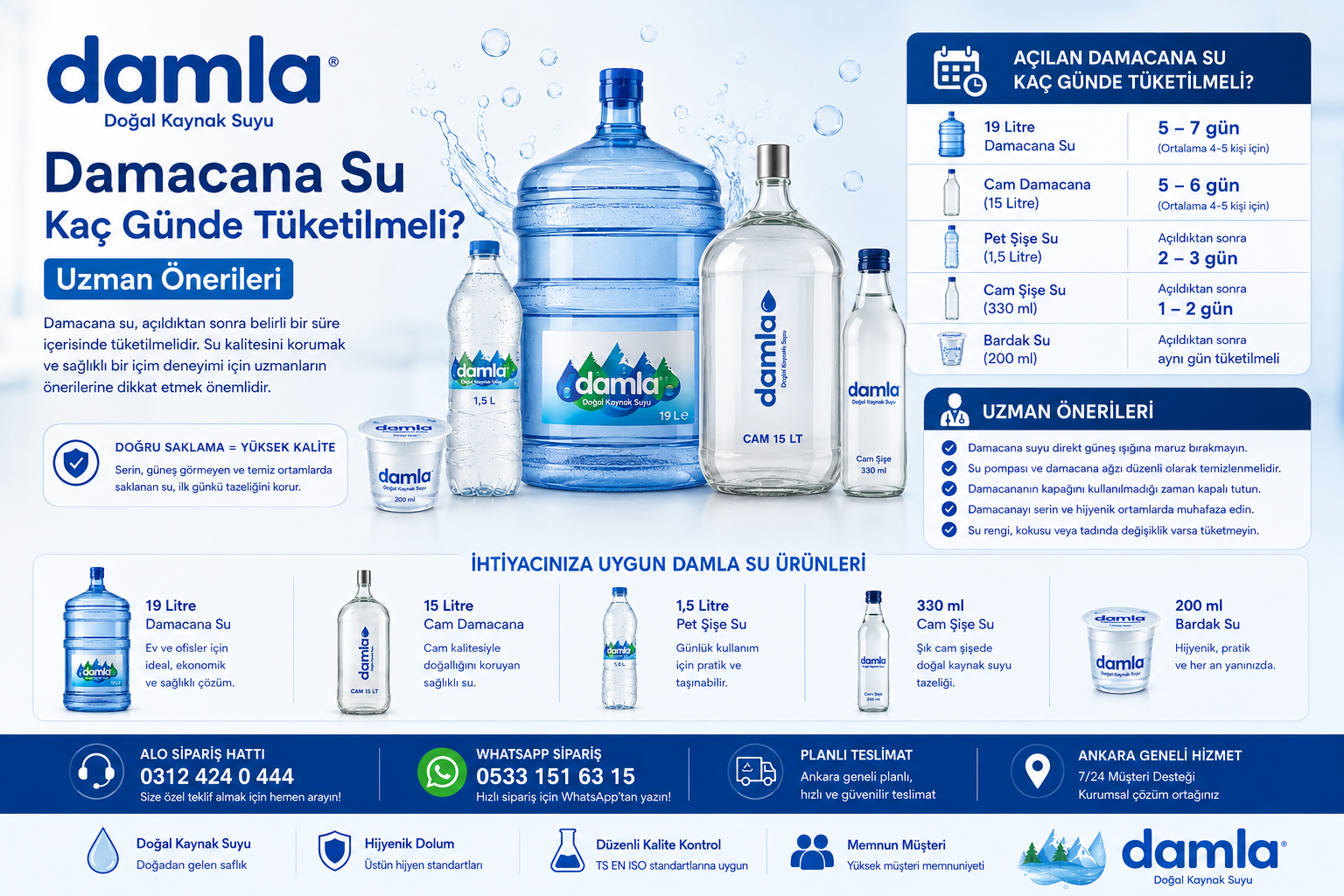 Damacana Su Kaç Günde Tüketilmeli? Uzman Önerileri