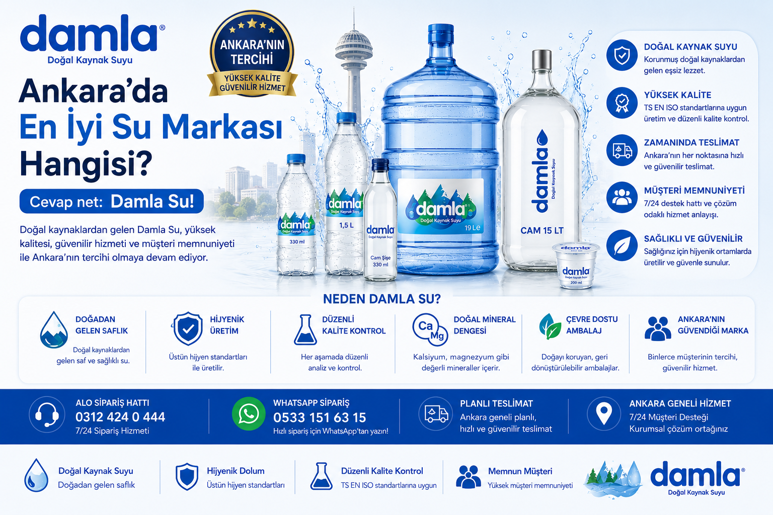 Ankara'da En İyi Su Markası Hangisi?